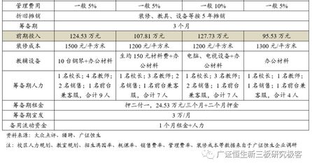 素质教育扩张策略:择善而从,素质教育单店模型优化方向初探